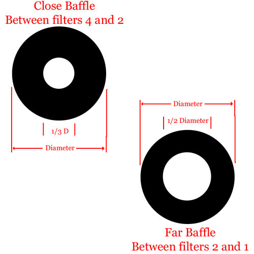 baffles