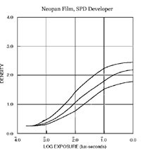 Neopan